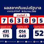 หวยงวดที่1/12/63